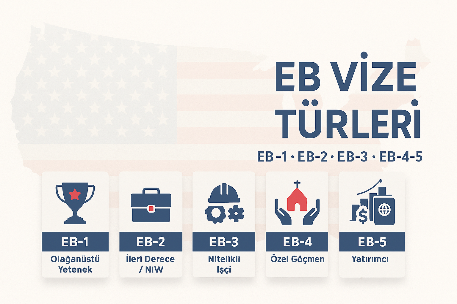 EB Vize Türleri (2025): EB-1, EB-2, EB-3, EB-4, EB-5 Şartları, Süreç, Ücretler ve SSS