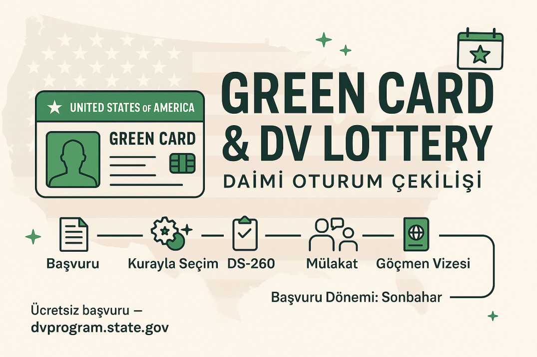 Green Card & DV Lottery (2025): Kimler Başvurabilir, Başvuru Adımları, Fotoğraf, DS-260 ve Mülakat