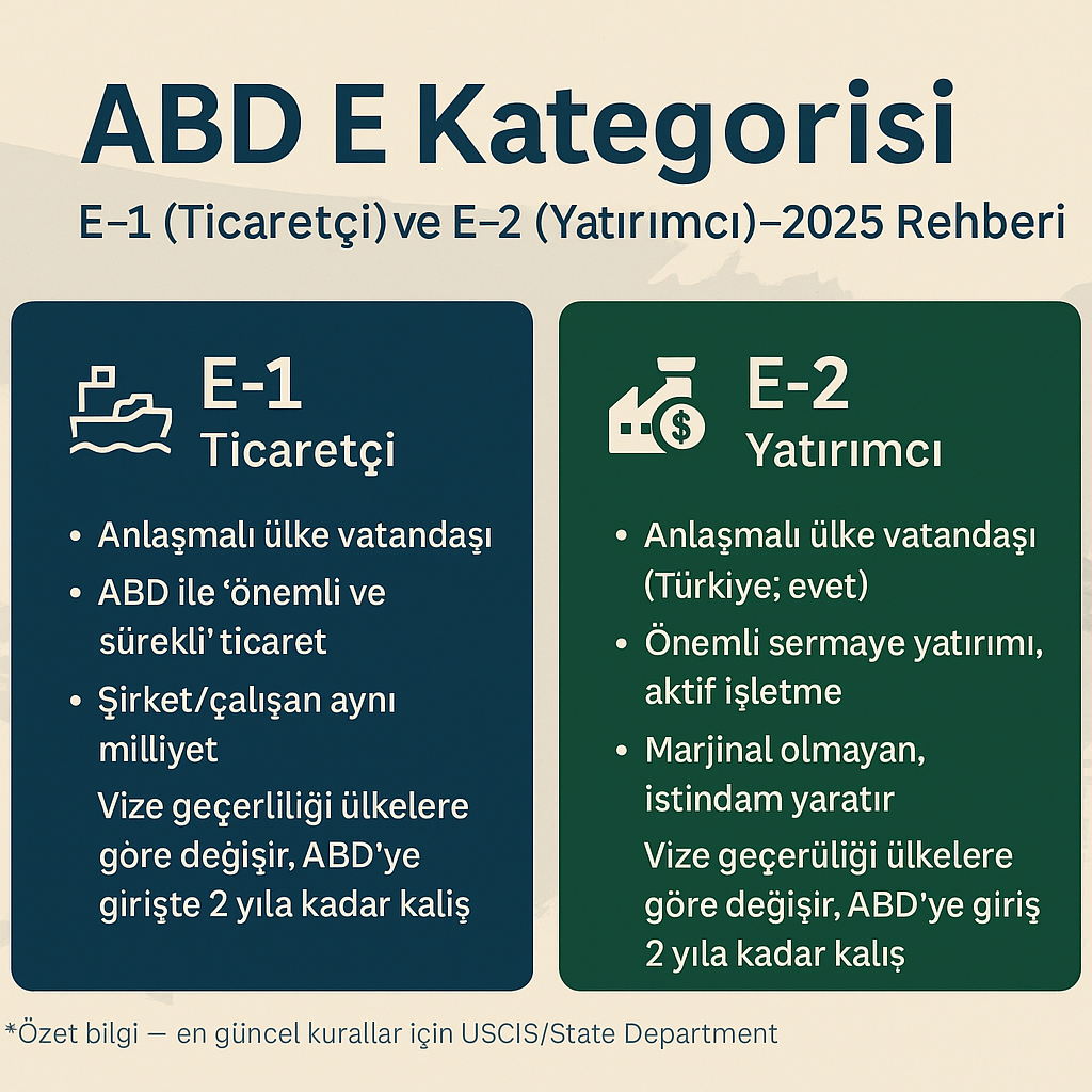 ABD E Kategorisi: E-1 (Ticaretçi) ve E-2 (Yatırımcı) Vizeleri 2025 Rehberi