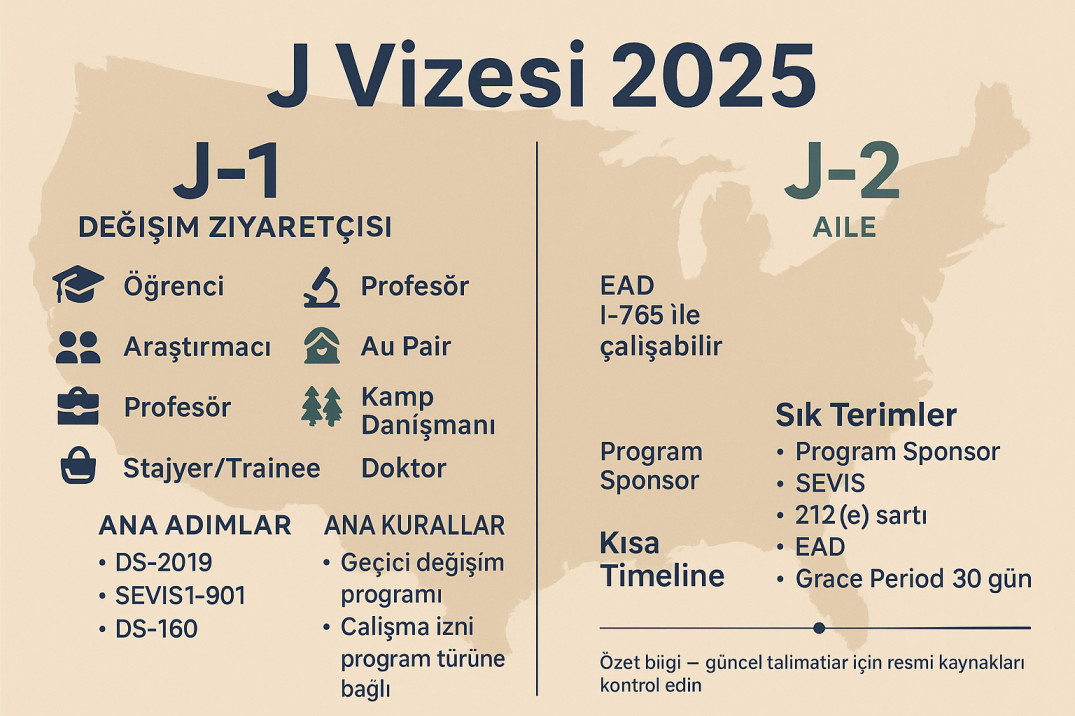 ABD J Vizesi 2025: J-1 & J-2 Tam Rehber (Intern, Trainee, Au Pair, SWT, Researcher)