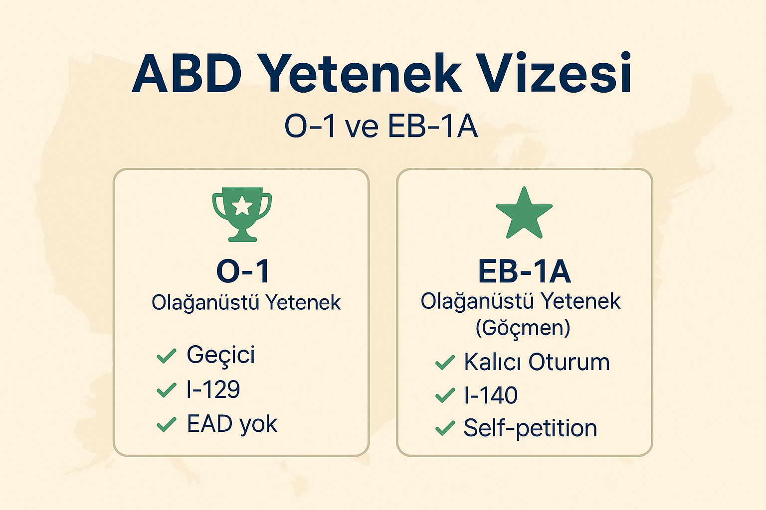 O Vizesi (Türkiye) 2025: O-1A, O-1B, O-2, O-3 – Olağanüstü Yetenekle ABD’de Kariyer, COS/AOS, B1/B2→F-1→Green Card ve B1/B2→E-2 Stratejileri